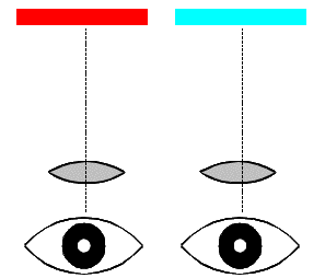 Stéréoscope type Brewster