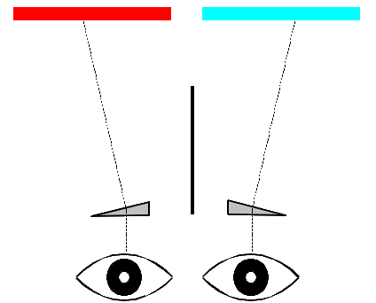 Holmes Stereoscope Holmes Stereoscope